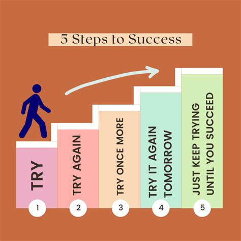 Here’s A Step.